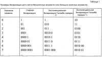 Энтропийное кодирование разностей векторов движения Энтропийное кодирование разностей векторов движения