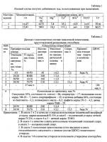 Композиция антисолевого состава для покрытия металлической поверхности преимущественно корпусов и деталей погружных насосов для нефтедобычи и способ ее приготовления Композиция антисолевого состава для покрытия металлической поверхности преимущественно корпусов и деталей погружных насосов для нефтедобычи и способ ее приготовления