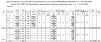 Способ производства бесшовных горячедеформированных котельных и паропроводных труб размером 530×30-75 мм из жаропрочной стали марки 10х9к3в2мфбр-ш для энергетического оборудования с суперсверхкритическими параметрами пара Способ производства бесшовных горячедеформированных котельных и паропроводных труб размером 530×30-75 мм из жаропрочной стали марки 10х9к3в2мфбр-ш для энергетического оборудования с суперсверхкритическими параметрами пара
