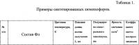 Люминофор для светодиодов белого свечения Люминофор для светодиодов белого свечения