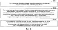 Способ и устройство для регулировки канала i/о на виртуальной платформе Способ и устройство для регулировки канала i/о на виртуальной платформе