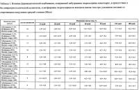 Фармацевтическая комбинация для лечения и/или предупреждения нарушений, связанных с избыточным весом и/или ожирением, и способ лечения на ее основе Фармацевтическая комбинация для лечения и/или предупреждения нарушений, связанных с избыточным весом и/или ожирением, и способ лечения на ее основе
