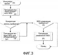 Управление идентификационными данными мобильных устройств Управление идентификационными данными мобильных устройств