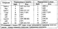 Стековая эвм с префиксными командами Стековая эвм с префиксными командами
