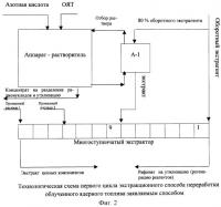 Способ отделения ценных компонентов, содержащихся в твердофазном продукте радиоактивных материалов, от примесей Способ отделения ценных компонентов, содержащихся в твердофазном продукте радиоактивных материалов, от примесей