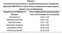 Применение молочнокислых бактерий, ингибирующих газообразующие колиформные бактерии, выделенные от новорожденных, страдающих коликами Применение молочнокислых бактерий, ингибирующих газообразующие колиформные бактерии, выделенные от новорожденных, страдающих коликами