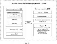 Система представления информации Система представления информации