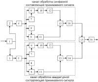 Устройство для приёма частотно-манипулированных сигналов Устройство для приёма частотно-манипулированных сигналов