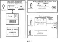 Способ и методы сбора, предоставления и управления информацией о медицинских диагностических процедурах Способ и методы сбора, предоставления и управления информацией о медицинских диагностических процедурах