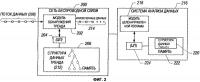 Предоставление пользователю специальной информации на основании идентификации тренда Предоставление пользователю специальной информации на основании идентификации тренда