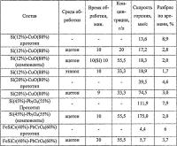 Способ изготовления пиротехнических составов Способ изготовления пиротехнических составов