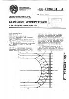 Формирующий телескоп Формирующий телескоп