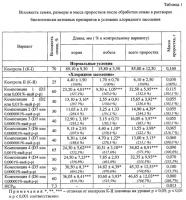 Способ получения биологически активных препаратов, повышающих всхожесть семян культурных растений и усиливающих их устойчивость к неблагоприятным условиям Способ получения биологически активных препаратов, повышающих всхожесть семян культурных растений и усиливающих их устойчивость к неблагоприятным условиям
