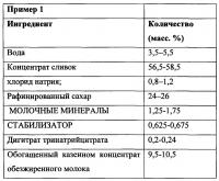 Концентрат для получения молочных напитков Концентрат для получения молочных напитков