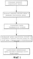 Способ предсказания количественных значений свойства скальной породы или текучей среды в продуктивном пласте с помощью сейсмических данных Способ предсказания количественных значений свойства скальной породы или текучей среды в продуктивном пласте с помощью сейсмических данных