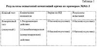 Косметическая композиция для ухода за кожей лица и тела Косметическая композиция для ухода за кожей лица и тела