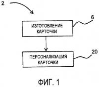Способ наложения одного изображения на другое, способ персонализации носителя данных с использованием способа наложения изображений и персонализированный носитель данных Способ наложения одного изображения на другое, способ персонализации носителя данных с использованием способа наложения изображений и персонализированный носитель данных