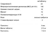 Таблетка с немедленным высвобождением Таблетка с немедленным высвобождением
