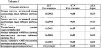 Оперативное регулирование производительности твердотельных запоминающих устройств Оперативное регулирование производительности твердотельных запоминающих устройств
