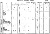 Способ отбора зимостойких растений озимой пшеницы в климатических условиях приморского края Способ отбора зимостойких растений озимой пшеницы в климатических условиях приморского края