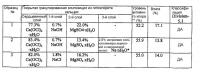 Покрытая композиция из гипохлорита кальция Покрытая композиция из гипохлорита кальция
