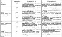 Термочувствительный материал для трафаретных печатных форм для трафаретной печати, способ и устройство для производства этого материала и трафаретная печатная машина Термочувствительный материал для трафаретных печатных форм для трафаретной печати, способ и устройство для производства этого материала и трафаретная печатная машина