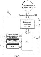 Способ взаимодействия пользователь - компьютер для использования совокупностью гибко подключаемых компьютерных систем (гпкс), устройство, имеющее блок подключения к гпкс, совокупность устройств, имеющих блок подключения к гпкс, устройство ключа универсальной последовательной шины, способ взаимодействия с главным компьютером с usb и способ хранения данных (варианты) Способ взаимодействия пользователь - компьютер для использования совокупностью гибко подключаемых компьютерных систем (гпкс), устройство, имеющее блок подключения к гпкс, совокупность устройств, имеющих блок подключения к гпкс, устройство ключа универсальной последовательной шины, способ взаимодействия с главным компьютером с usb и способ хранения данных (варианты)