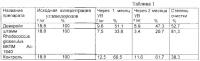 Штамм rhodococcus globerulus для разложения нефти и нефтепродуктов Штамм rhodococcus globerulus для разложения нефти и нефтепродуктов