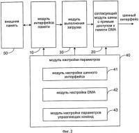Устройство для загрузки интегральной схемы soc и интегральная схема типа soc Устройство для загрузки интегральной схемы soc и интегральная схема типа soc