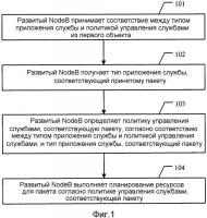 Система и способ управления службами, развитый nodeb и шлюз сети пакетной передачи данных Система и способ управления службами, развитый nodeb и шлюз сети пакетной передачи данных