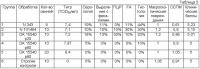Lawsonia intracellularis европейского происхождения и вакцины, диагностические агенты на ее основе и способы их применения Lawsonia intracellularis европейского происхождения и вакцины, диагностические агенты на ее основе и способы их применения