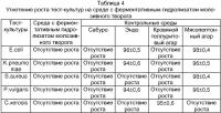 Питательная среда для выделения грибов рода candida Питательная среда для выделения грибов рода candida