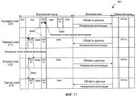 Регистрирующий носитель информации, регистрирующее устройство и воспроизводящее устройство Регистрирующий носитель информации, регистрирующее устройство и воспроизводящее устройство