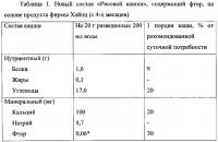 Способ получения биологически активного фторида кальция и способы его применения для профилактики и лечения фтордефицитных состояний у детей и подростков Способ получения биологически активного фторида кальция и способы его применения для профилактики и лечения фтордефицитных состояний у детей и подростков