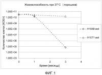Stabiliser of colour in bacterial composition Stabiliser of colour in bacterial composition