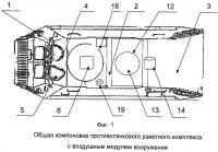 Противотанковый ракетный комплекс с воздушным модулем вооружения Противотанковый ракетный комплекс с воздушным модулем вооружения