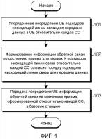 Устройство и способ передачи состояния приема данных с использованием обратной связи Устройство и способ передачи состояния приема данных с использованием обратной связи