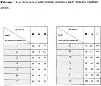 Способ оценки симптома иктеричности склер Способ оценки симптома иктеричности склер