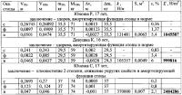 Способ исследования упругих свойств стопы человека Способ исследования упругих свойств стопы человека
