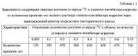 Способ получения твердого противогололедного материала на основе пищевой поваренной соли и кальцинированного хлорида кальция (варианты) Способ получения твердого противогололедного материала на основе пищевой поваренной соли и кальцинированного хлорида кальция (варианты)