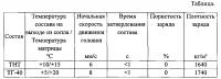 Способ изготовления литьевых зарядов взрывчатых веществ и подвижная управляемая литьевая головка для его осуществления Способ изготовления литьевых зарядов взрывчатых веществ и подвижная управляемая литьевая головка для его осуществления