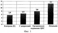 Способ дифференциальной диагностики депрессивного расстройства и органического поражения центральной нервной системы у постинсультных больных Способ дифференциальной диагностики депрессивного расстройства и органического поражения центральной нервной системы у постинсультных больных