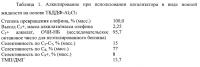 Способ алкилирования при использовании ионных жидкостей на фосфониевой основе Способ алкилирования при использовании ионных жидкостей на фосфониевой основе