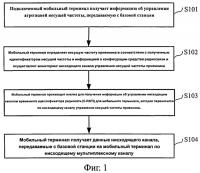 Способ, приборы и система для агрегации несущих частот Способ, приборы и система для агрегации несущих частот