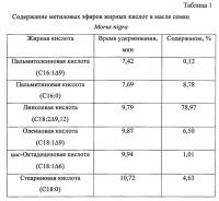 Способ получения и жирнокислотный состав масла семян morus nigra Способ получения и жирнокислотный состав масла семян morus nigra