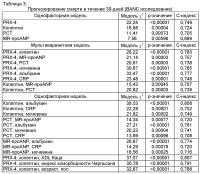Оценка прогноза и риска пациентов с неспецифическими жалобами Оценка прогноза и риска пациентов с неспецифическими жалобами