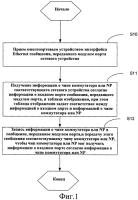 Многопортовое устройство интерфейса ethernet и способ идентификации его портов Многопортовое устройство интерфейса ethernet и способ идентификации его портов