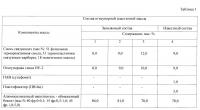 Огнеупорная пластичная масса Огнеупорная пластичная масса