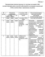 Способ диагностики скрытопротекающих заболеваний на основании показателей системной эндотоксинемии Способ диагностики скрытопротекающих заболеваний на основании показателей системной эндотоксинемии