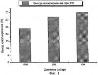 Микрочастицы с улучшенным профилем высвобождения и способ их изготовления Микрочастицы с улучшенным профилем высвобождения и способ их изготовления